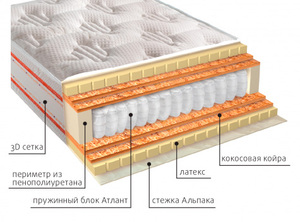 Ортопедические матрасы в Симферополе.